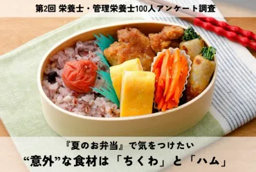 夏休み到来!栄養士・管理栄養士100人に聞いた 『夏のお弁当』で気をつけたい ゛意外゛な食材は「ちくわ」と「ハム」 ~加工食品でも非加熱のままだと食中毒のリスク~