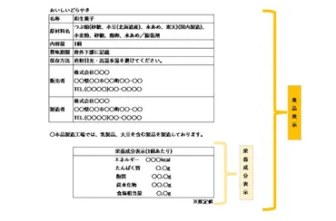 栄養成分表示について⑤~表示が省略できる条件~