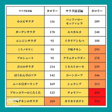 サイゼリアのダイエット攻略法：カロリーを抑えて楽しむ方法