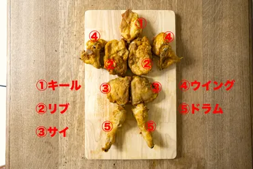 ケンタッキーフライドチキンの食べ方