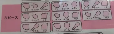 ケンタッキーフライドチキン 部位指定ができるリクエスト方法
