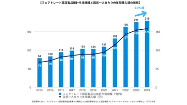 児童労働反対世界デー」をきっかけに知ろう!フェアトレードとは?仕組みと現状をわかりやすく解説
