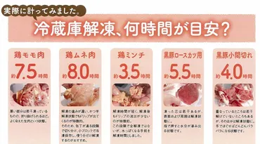 冷蔵庫でお肉の解凍。ドリップを出さない解凍時間は?