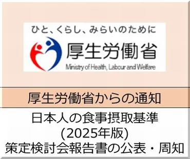 会員校の皆さまへ>厚生労働省 日本人の食事摂取基準(2025年版)策定検討会報告書の公表・周知について