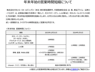 しゃぶ葉 年末年始は営業してる？営業時間や予約はどうなってるの？年末年始の営業情報とは！？