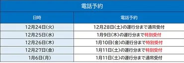 年末年始の特別予約受付について