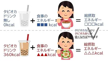 タピオカは太る?一杯で太る量とカロリーを抑えるコツを紹介