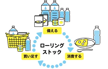 意外と知らない】缶詰の゛賞味期限゛ってどう見るの?