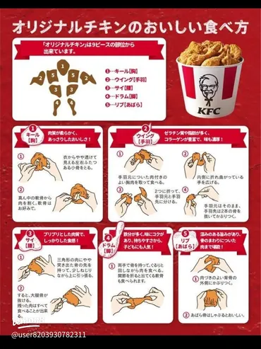 KFCオリジナルチキンを徹底解剖！部位ごとの特徴や食べ方を徹底解説？KFCオリジナルチキンの魅力を部位ごとに深掘り！人気の秘密を探る