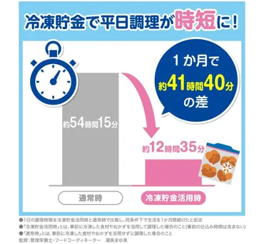 時間も食費も大幅節約できる「冷凍貯金」がスゴイ! 冷凍王子が教える最強の家事テクとは? 秋の味覚 きのこを使って徹底解説!