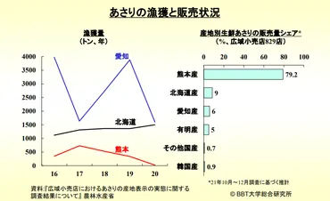 食品の偽装表示はなぜなくならないのか?