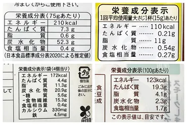 栄養成分表示の読み方解説」どこを見て何をチェックすればいいの?管理栄養士が解説します!