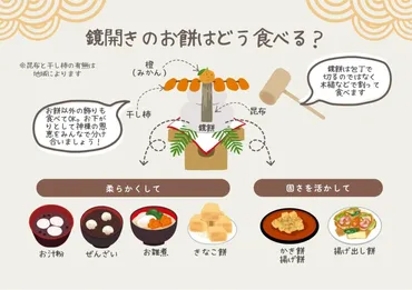 決定版】鏡開きの食べ物はこれ！鏡餅の食べ方と行事食まとめ 