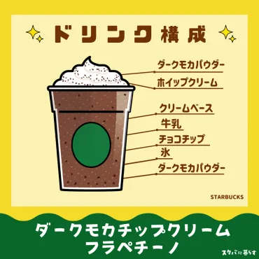 2024年版】スタバ全ドリンクメニューのカロリー一覧表(新作・カスタマイズも)