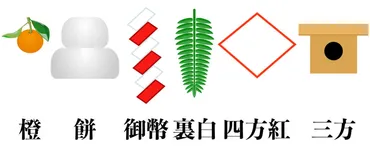 鏡餅の飾り方やいつからいつまで飾るのか？注意点や作り方や正しい飾り方など徹底解説 