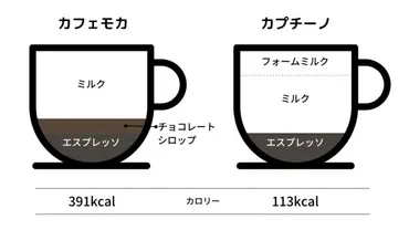カフェモカとは