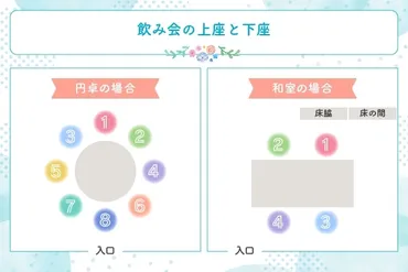 社会人の飲み会マナーとは？ 席・乾杯・お酌の基本を解説