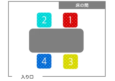 新入社員必見！飲み会マナー完全ガイド：第一印象を良くする方法とは？新入社員向け飲み会マナー：基本から応用まで