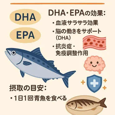 健康長寿への道：DHA・EPAの力とは？～青魚と食生活の重要性～？DHAとEPAを味方につける！～健康的な食生活へのヒント～