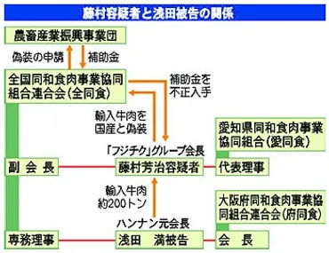 企業の不正と対策とは？不正防止のための構造、現場、人事労務の役割とは？不正を防ぐために私たちができること