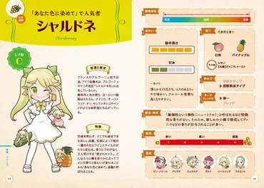 キャラクターでわかるワイン図鑑 