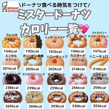 ミスドダイエット？罪悪感なし！カロリー・糖質を徹底分析！(ミスド、カロリー、糖質？)ミスドで賢くダイエット！人気ドーナツのカロリーと食べ方のコツ