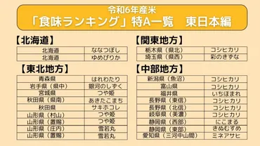 2024年産米食味ランキング結果から見る、美味しいお米の選び方とは？特A評価を獲得したお米とその背景