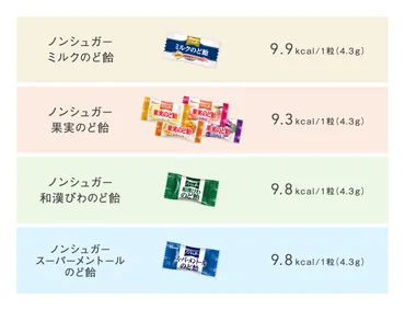 カンロのど飴、進化と多様性？～健康と防災、季節の彩り、未来への展望～カンロのど飴が提案する、健康、防災、季節感あふれる、多様な価値