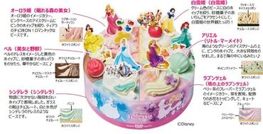 サーティワンのアイスクリームケーキ、新作やコラボ情報を徹底解説！どんなケーキがあるの？サーティワンのアイスケーキ、最新情報とおすすめ
