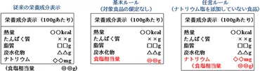 2016年10月発行）食塩相当量について