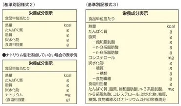 製品回収の50%以上は表示ミスが原因! 「食品表示法」正しく理解していますか?