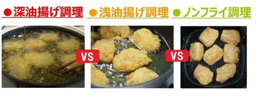 徹底比較】揚げ方・油の量・衣の種類で仕上がりとカロリーはどう変わる?「ノンフライvs浅油揚げvs深油揚げ」【東京ガス都市生活研究所】 