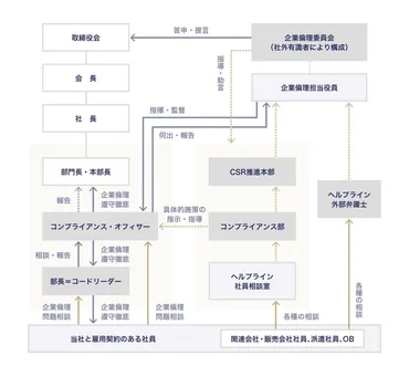 三菱自動車の燃費不正問題、元検察官の目にはどう映ったか 