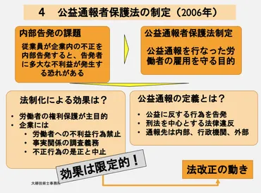 技術者倫理の基礎知識 １１ 〜公益通報者保護法について学ぶ ②〜 