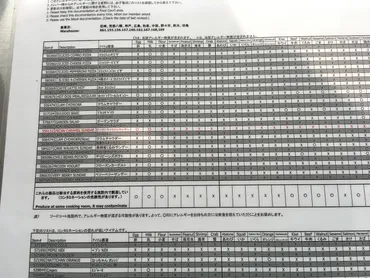 コストコフードコート完全攻略！2024年最新版！メニューから裏技まで徹底解説！(？)コストコフードコート、お得で美味しい！最新情報＆おすすめメニュー