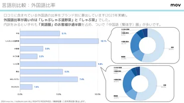 口コミ数1位は「木曽路」☆評価が高いのは？しゃぶしゃぶチェーン7ブランドの口コミ12万件を徹底調査！ 