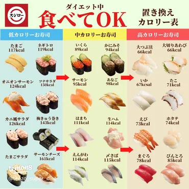 ダイエット中でも楽しめる低カロリーお寿司ガイド
