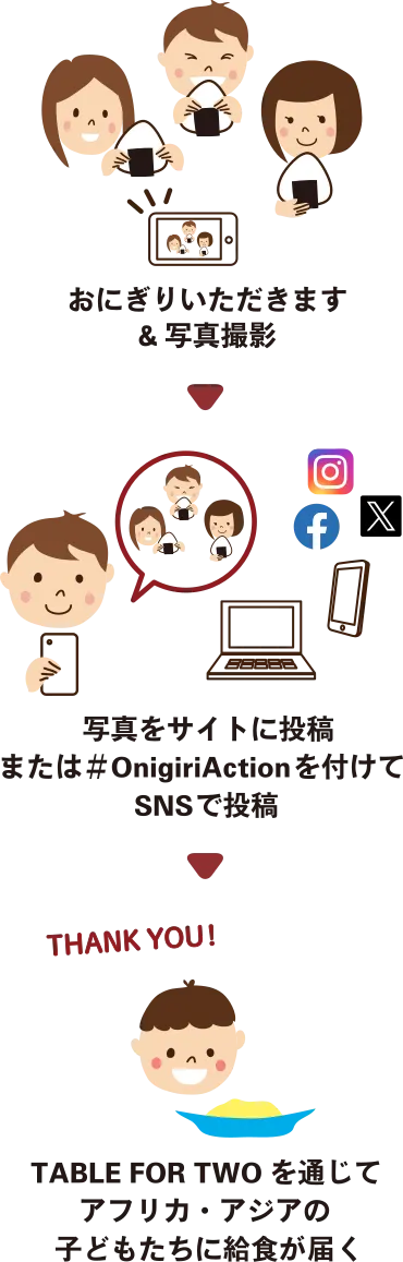 おにぎりアクションで世界と日本の子どもを食で応援！参加方法や企業連携を紹介？写真投稿で変わる未来！おにぎりアクションの全貌