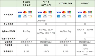 3つのカード決済導入方法を解説！スマホ・リンク型・ネットショップ