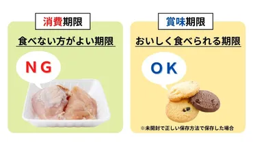 鶏肉は消費期限を過ぎたら食べないで!NGな理由や食べたときの影響を管理栄養士が解説