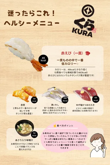 くら寿司でダイエットは可能？カロリーと糖質を徹底分析！(？)くら寿司のダイエットメニュー：シャリハーフ、糖質オフシリーズを活用
