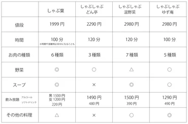 迷ったらココ!しゃぶしゃぶ食べ放題ランキング