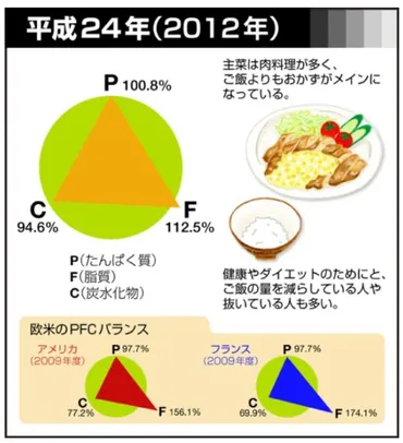 無形文化遺産の「和食」に世界が注目する背景は？ その影響と理由を再確認 – HATCH 