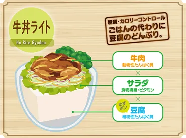 すき家低糖質メニュー「牛丼ライト」実食レビュー!すきパスでさらにお得に♪