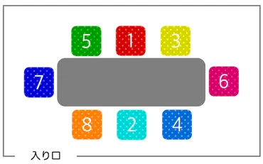 会社の飲み会のマナーまとめ！ 上座下座・幹事のルールとは？ 