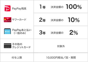 タリーズコーヒー、キャッシュレス決済でお得になる？ - 支払い方法とキャンペーン徹底解説！タリーズコーヒー、PayPay導入！お得なキャッシュレス決済情報を網羅