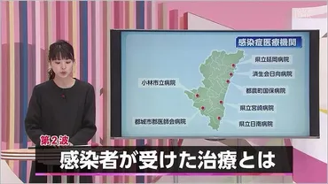 新型コロナウイルス 医師に聞いた治療法と効果（2020年11月14日放送）