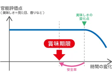 缶詰、びん詰、レトルト食品は賞味期限を過ぎたらどうなる？ – 缶詰・びん詰・レトルト食品情報
