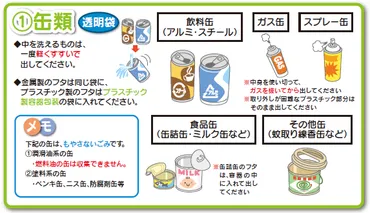 資源ごみ ①缶類 – 石垣市ごみ分別検索
