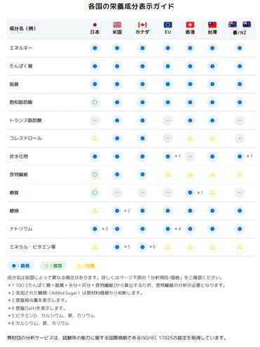 海外栄養表示